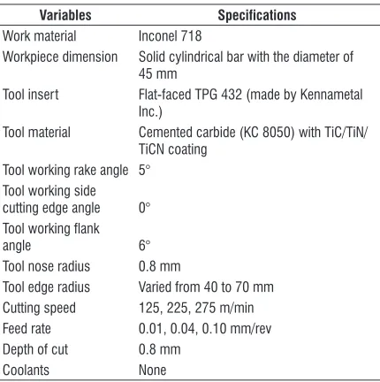 Table 1. The major experimental set-up