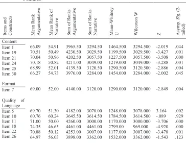Table 5. Mann Whitney U Test Between Argumentative and Narrative              Features 