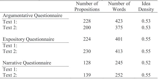 Table 2. Features of the Texts Used in the Study