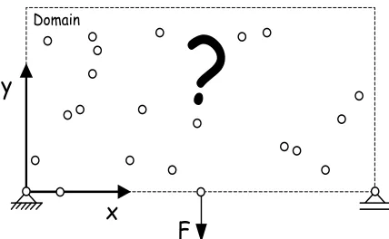Fig. 1. 2-D continuous search domain [1]