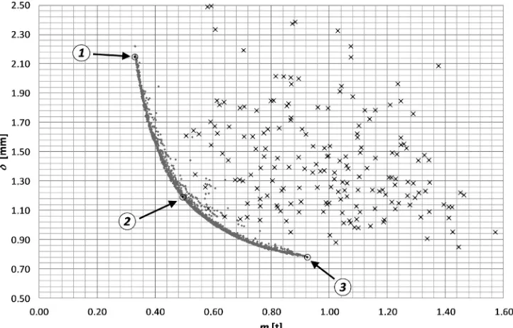 Table 3. Truss cross-section diameters