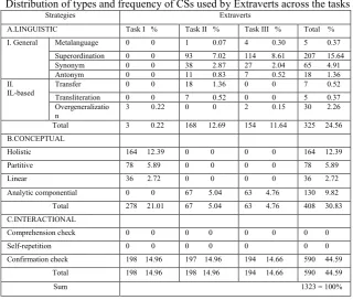 Table 2a