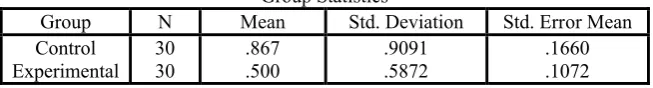 Table 5Mean and Standard deviation of the Post-test for the Control and the 