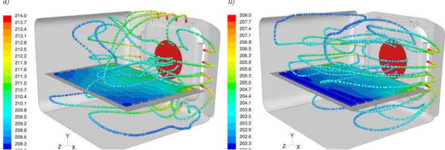 Fig. 14. a) Velocity and b) temperature field in the horizontal plane for variant 00