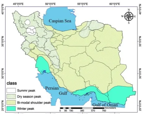 Fig. 4. The mean changes of TCI sub-indices in Iran 