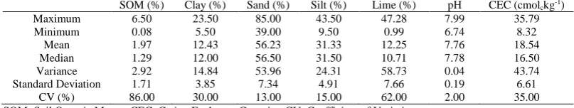 Table 2. Values of GA parameters for obtaining SVR model parameters Parameter Value 