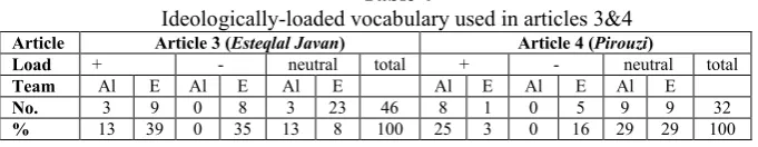 Table 4