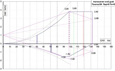 Fig. 9. Locations of battery groups