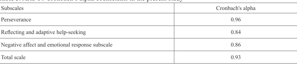 Table 5. ARS-30 Cronbach’s alpha coefficients in the present study