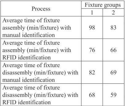 Table 1. System verification results