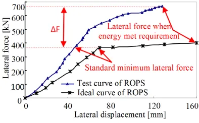 Fig. 1).