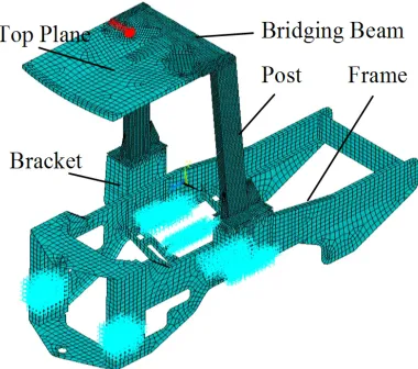 Fig. 4.  FEM and boundary conditions of two-post ROPS