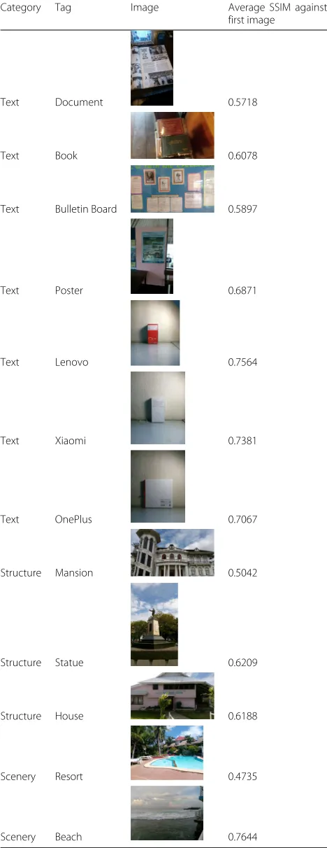 Table 1 Images tested and their average difference measured bySSIM. Lower value indicates greater difference from the first LRimage