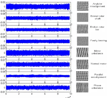 Fig. 8. Waveforms of eight vibration signal samples from eight faulty categories and their equivalent translating images