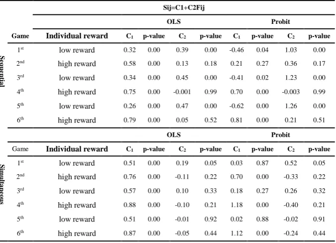 Table 3: Estimation of Decision Impacts in 12 Games 