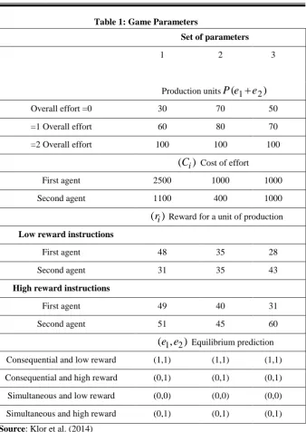 Table 1: Game Parameters