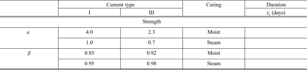 Table 1 Coefﬁcients from ACI 209 model code.