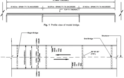 Fig. 1 Proﬁle view of model bridge.