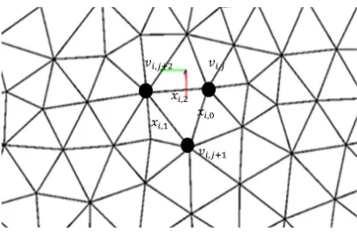 Fig. 4. Quadrilateral mesh elements presentation
