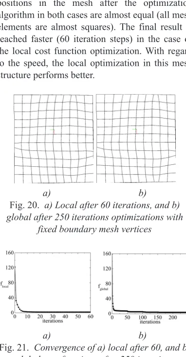 Fig. 21.  Convergence of a) local after 60, and b) global cost functions after 250 iterations