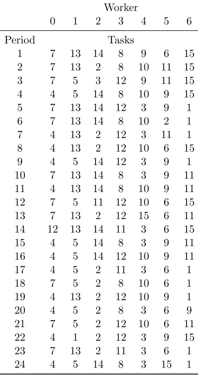 Table 4: Sample Solution for Structure A