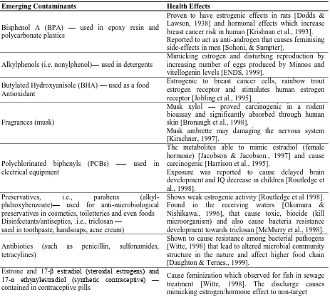 Table 1. Health effects of Emerging Contaminants 