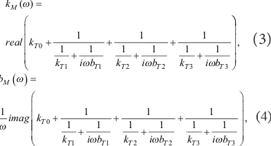 Fig. 2. MBS computational model of the torsional rubber damper