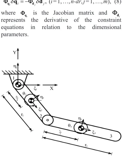 Fig. 2.  Double pendulum