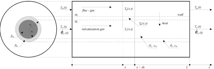 Fig. 2. Illustration of the heat exchange process