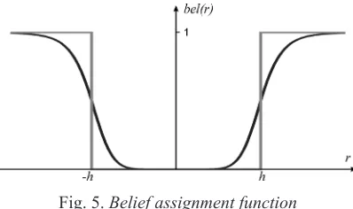 Fig. 5. Belief assignment function