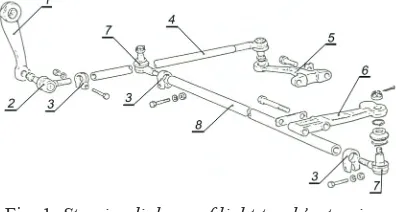 Fig. 2. Tie-rod joint: 1 - Joint’s body, 2 - Ball pin, 3 - Cup, 4 - Spring, 5 - Cover, 6 - Sealing cap, 7 - Nut