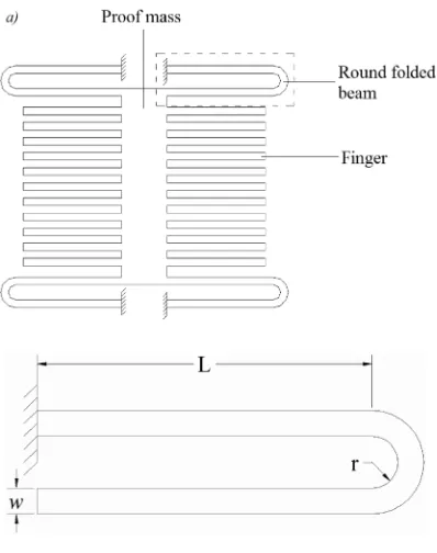 Fig. 2. Free body diagram of typical arrangement of an accelerometer