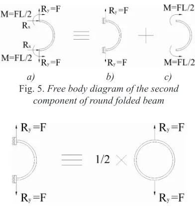 Fig. 5. Free body diagram of the second 