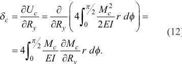 Fig. 7. Transverse forces at a ring