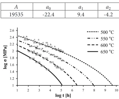 Table 4. OSD coefficients for used test results