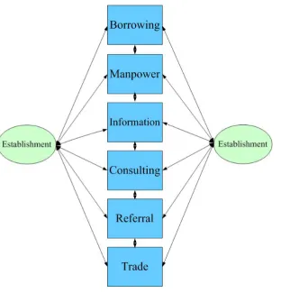 Figure 2. The conceptual model of the study