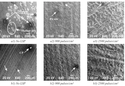 Table 3. Pitting potentials from electrochemical corrosion polarization tests