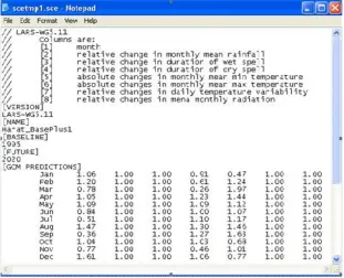 Fig. 2. Properties of climate change scenario I data file from LARS-WG model for the future period
