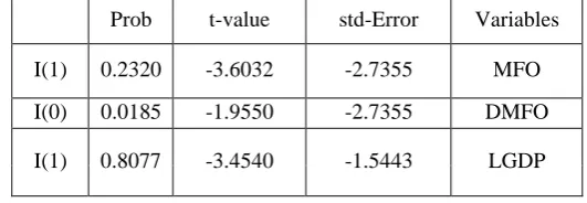 Table 2: Results of the Reliability of Variables Related to the Import of Goods 
