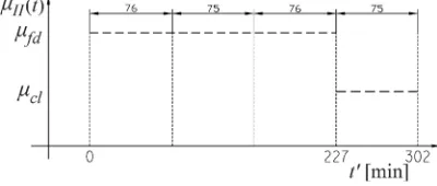 Fig. 8. Change of unloading rate of “crane” I per 