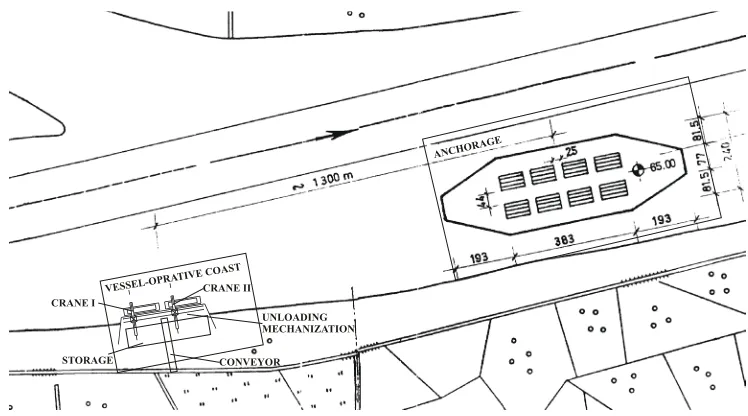 Fig. 1. Terminal for bulk cargo unloading on river Danube - existing situation