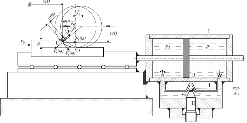 Fig. 1. Schema of the proposed feed drive system