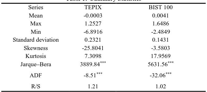 Table 1:  Summary Statistics 