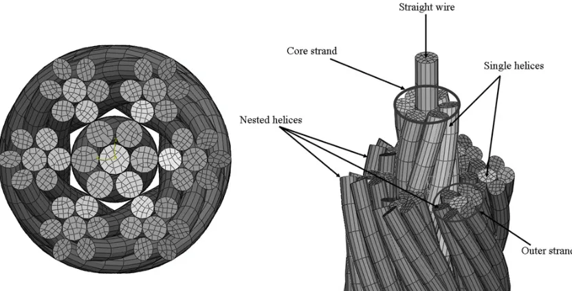 Fig. 9. A left Lang lay meshed wire rope structure