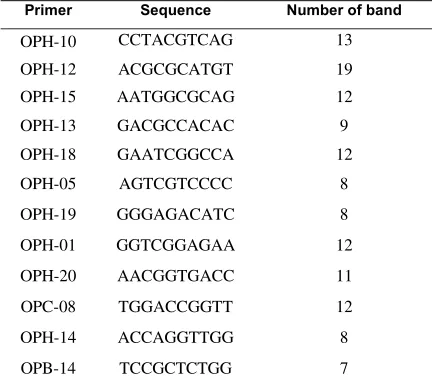 Table 2. RAPD primers and their features.