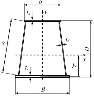 Fig. 1.  Trapezoidal cross section