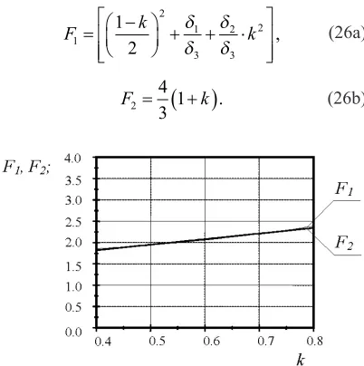 Fig. 4. Solution to Eq. (28) within the defining range