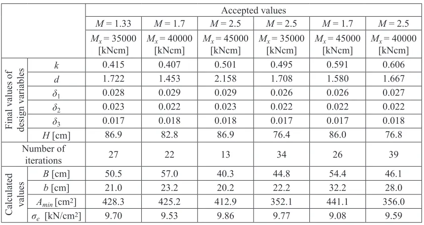 Table 2. Parameters of DE algorithm