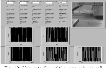 Fig. 10: User interface of the nano-robotic cell