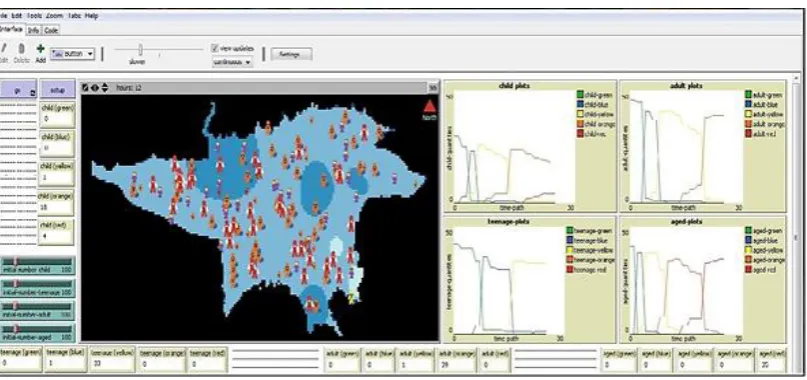 Fig. 2. The user interface designed in NetLogo software for modeling the effects of CO Pollutant 